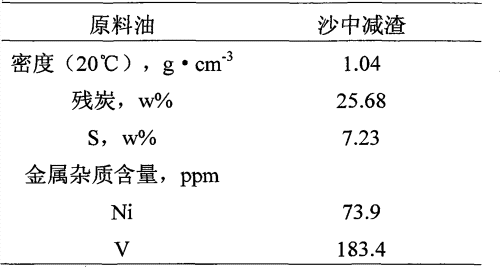 Active metal component nonuniformly distributed hydrogenation catalyst and its preparation