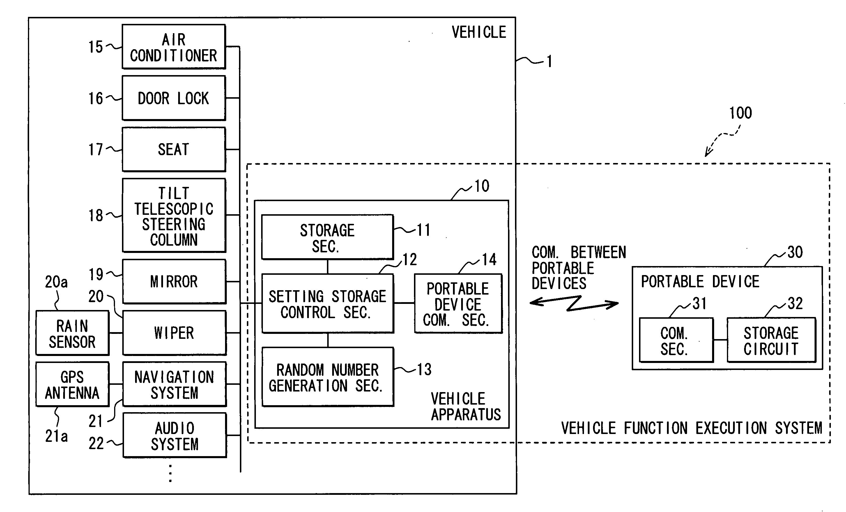 Vehicle function execution system, vehicle apparatus, portable device, recording medium, and information center