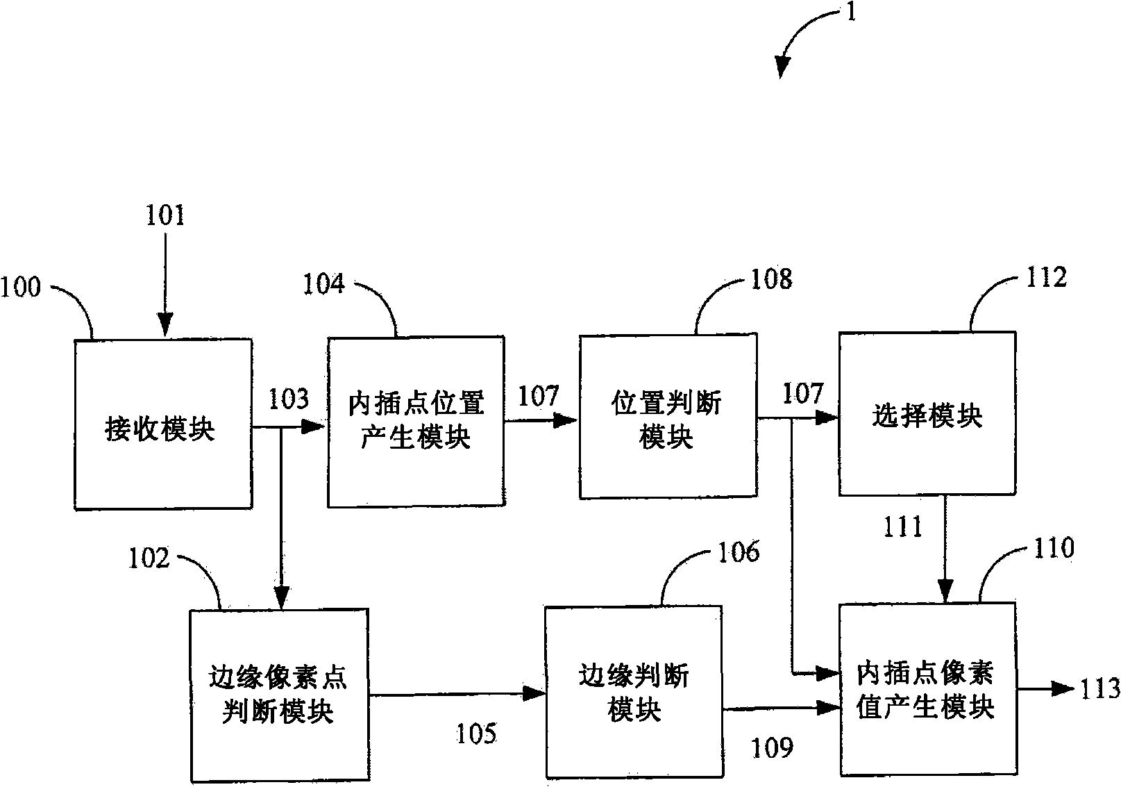 Image processing equipment and image data interpolating method