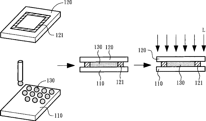 Liquid crystal filling method