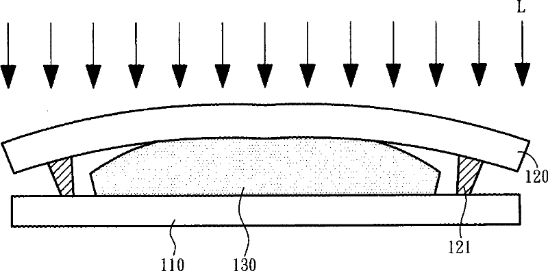 Liquid crystal filling method