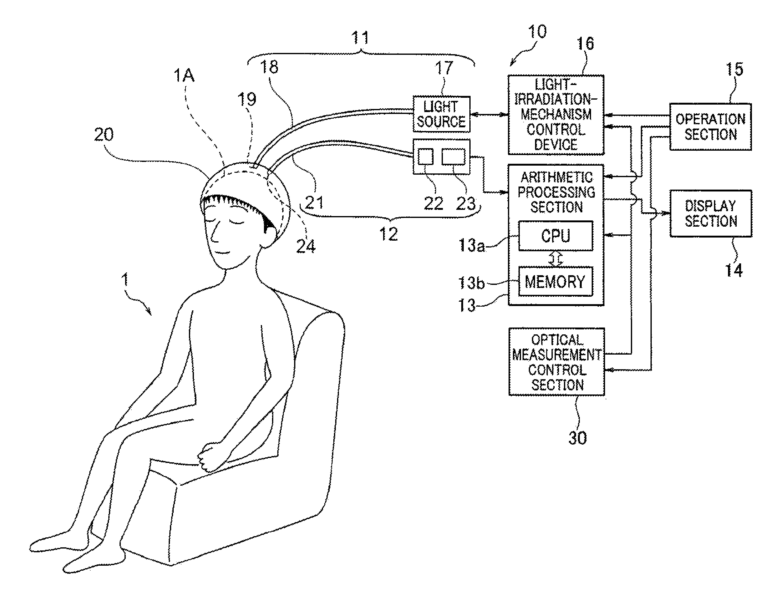 Non-invasive optical imaging for measuring pulse and arterial elasticity in the brain