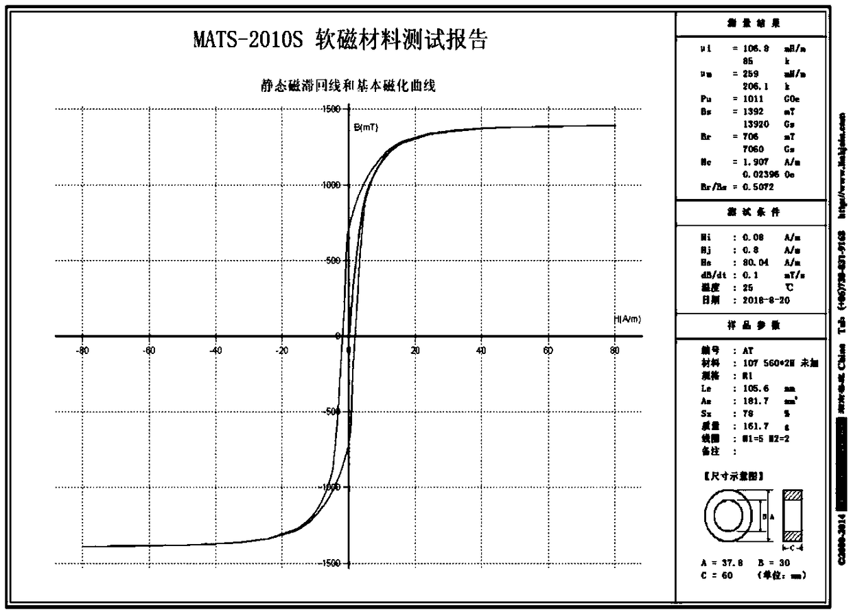 Low-loss nanocrystalline alloy soft magnetic material and preparation method thereof