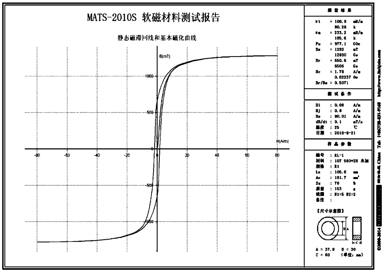 Low-loss nanocrystalline alloy soft magnetic material and preparation method thereof