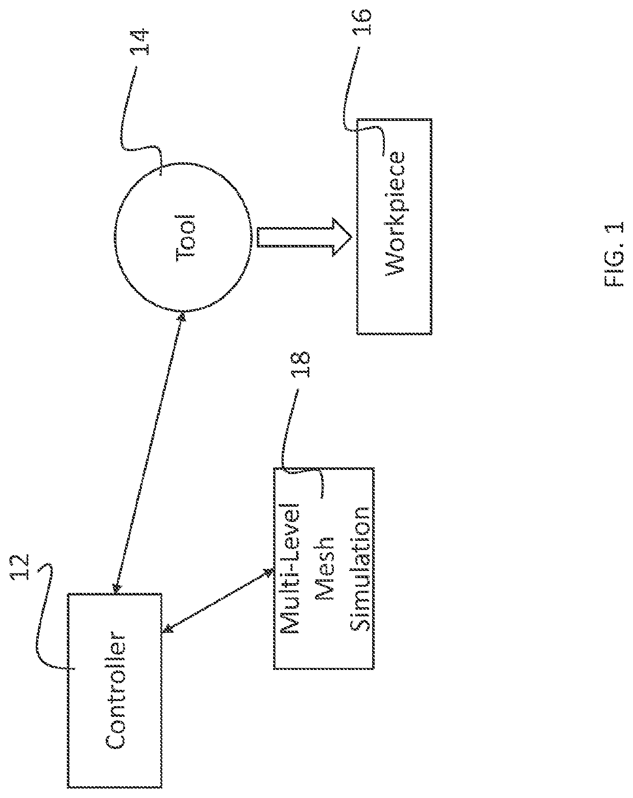 Multi-scale mesh modeling software products and controllers