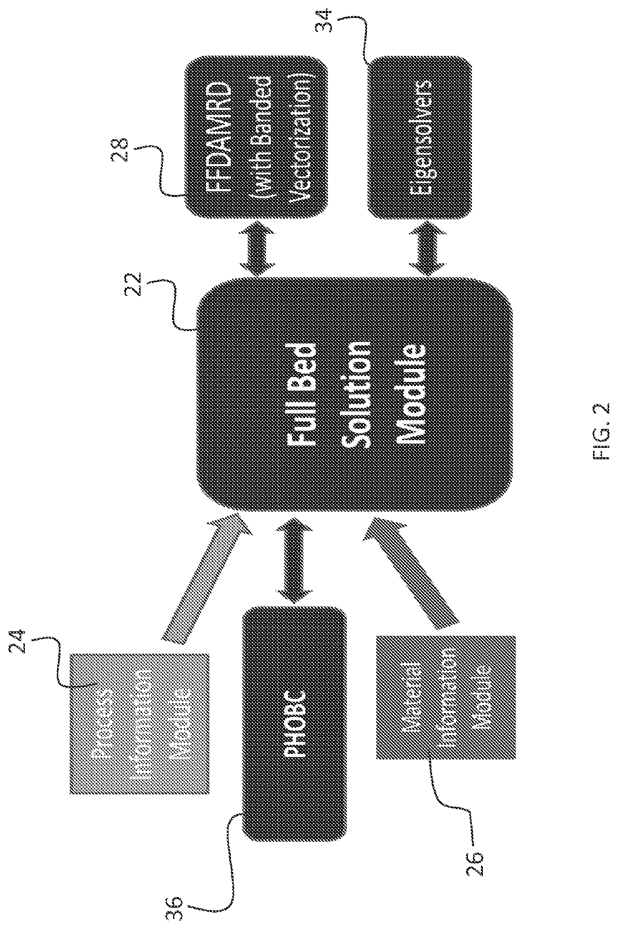 Multi-scale mesh modeling software products and controllers