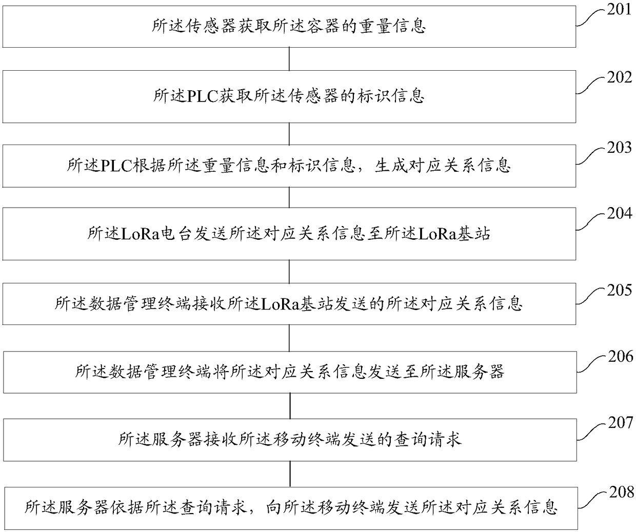 Weighing method and system based on LoRa network