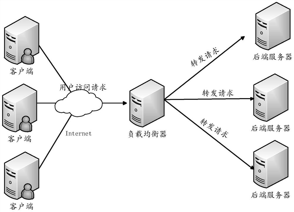 Connection establishment method, system and device and storage medium