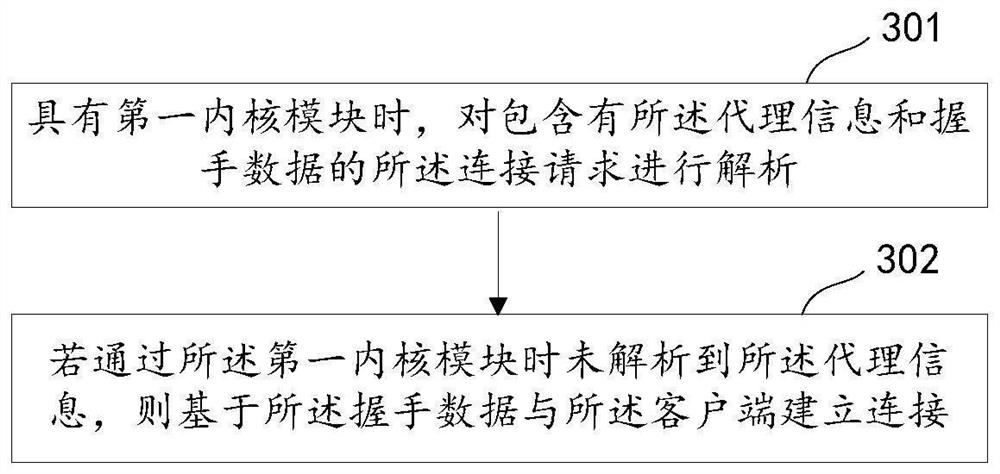 Connection establishment method, system and device and storage medium