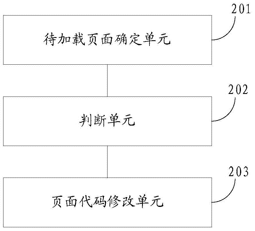 Page nesting path determination method and device