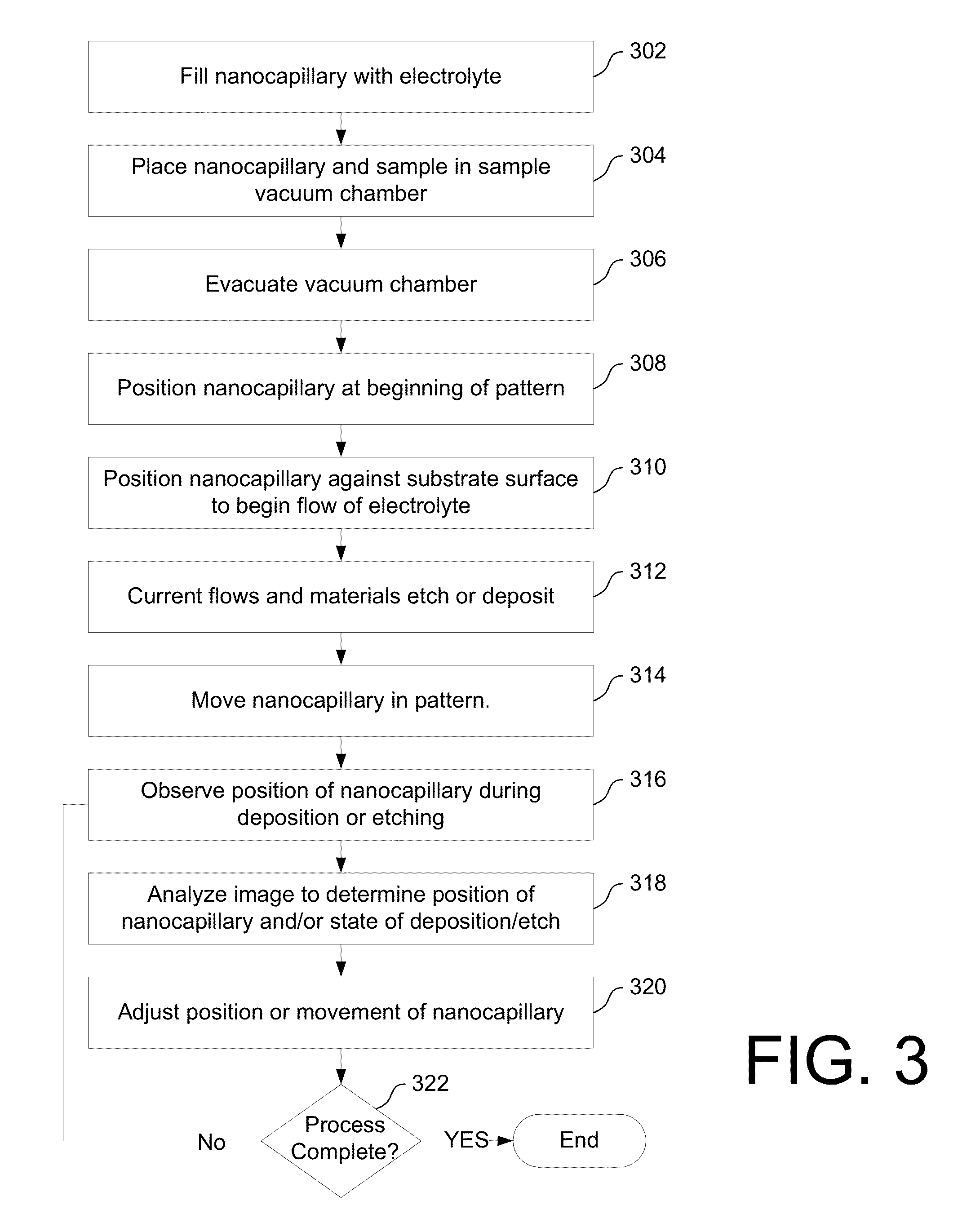 Localized, in-vacuum modification of small structures