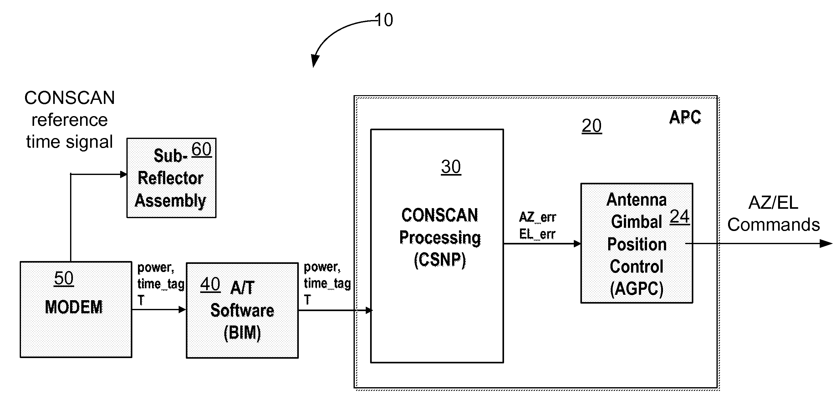 Method and apparatus for precision antenna boresight error estimates