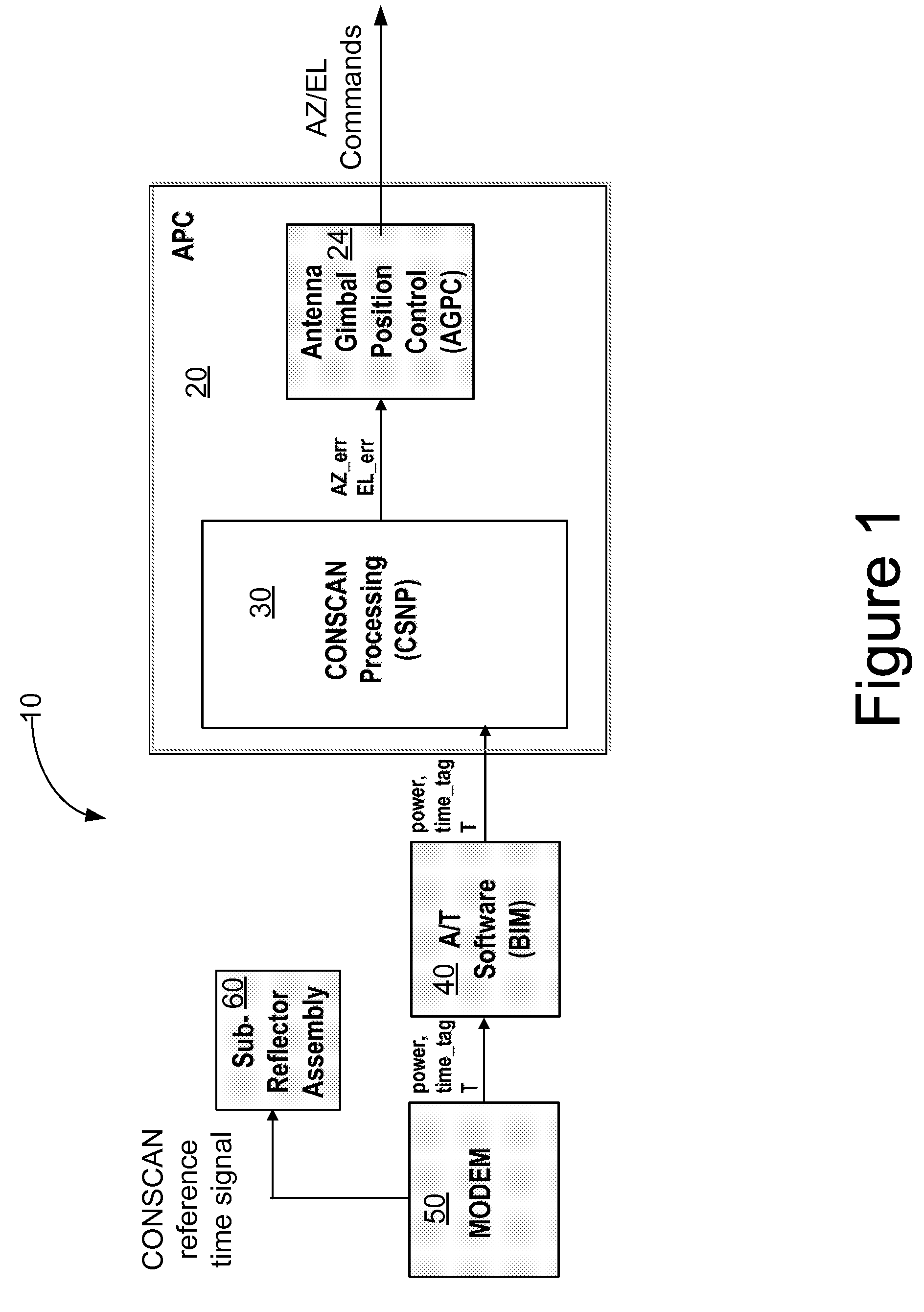 Method and apparatus for precision antenna boresight error estimates