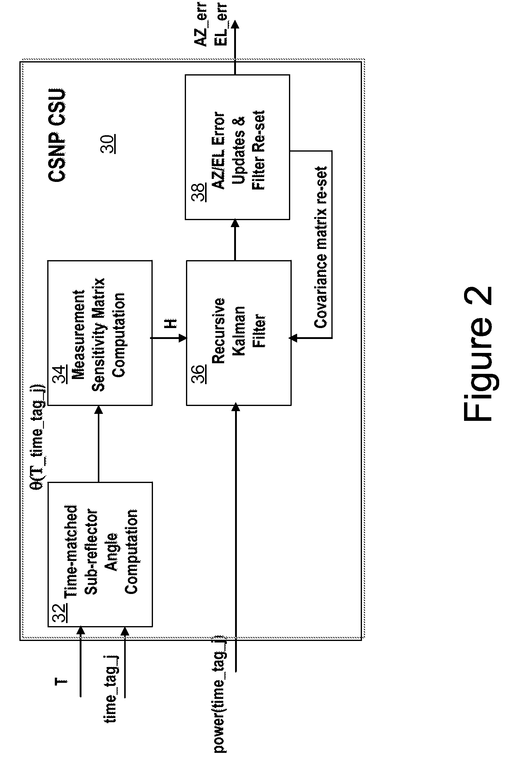 Method and apparatus for precision antenna boresight error estimates