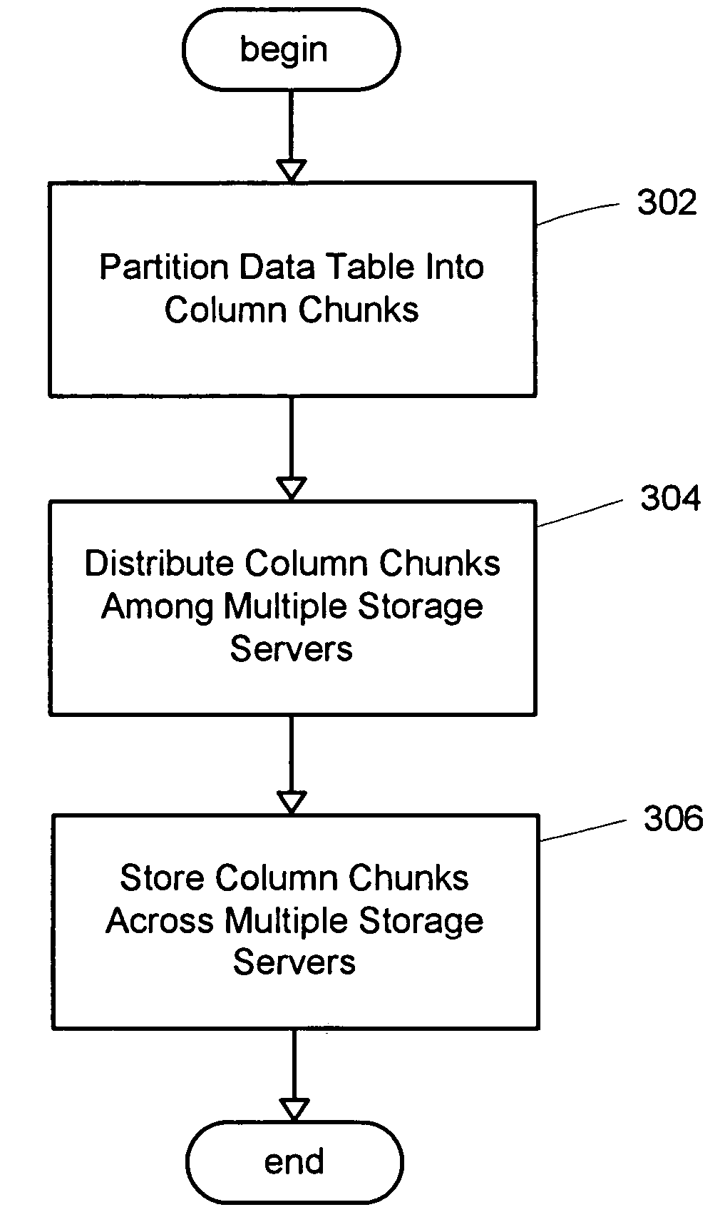 System for a distributed column chunk data store