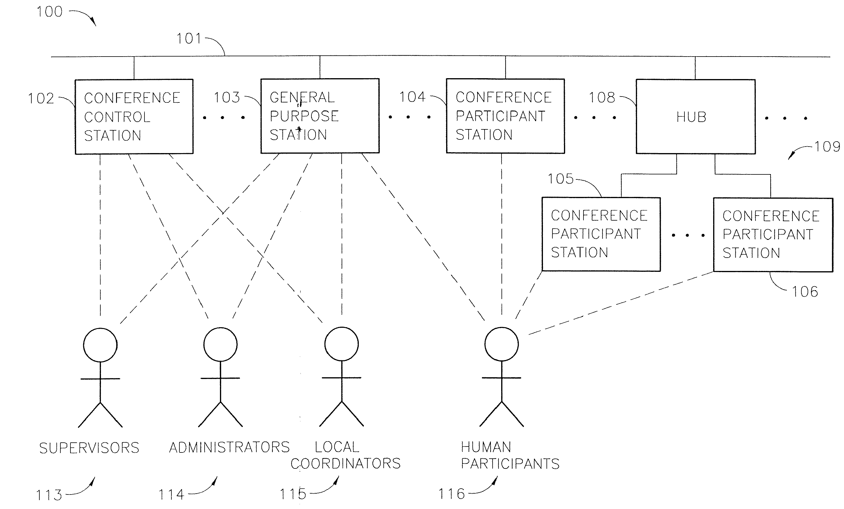 Systems and methods for conferencing among governed and external participants