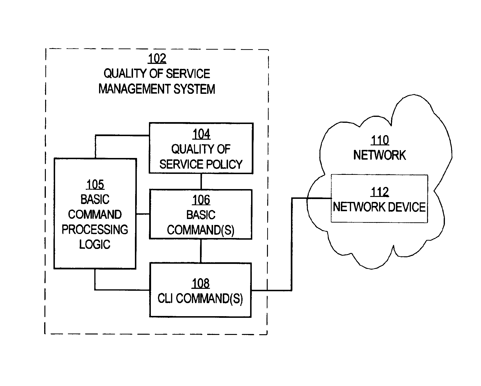 Basic command representation of quality of service policies