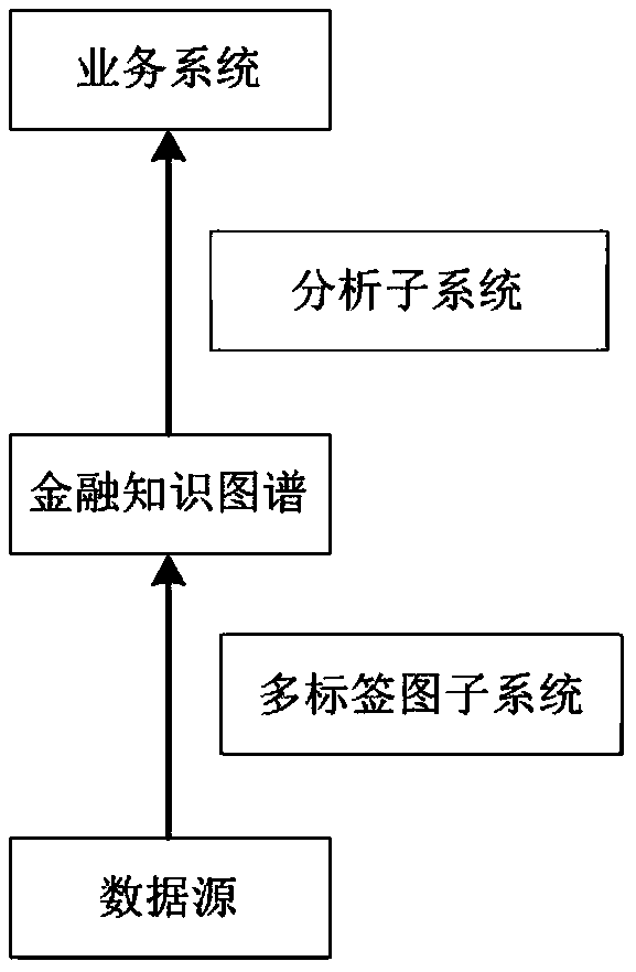 A sample balancing method in data mining