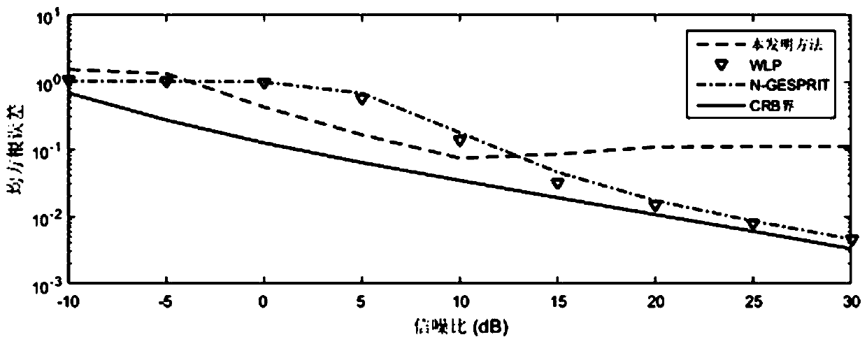 A method for localization of narrow-band near-field signal sources under non-uniform noise