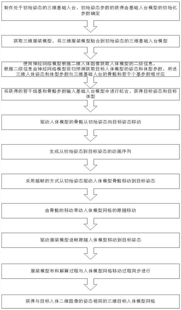 Human body model image fusion processing method and device, and storage medium