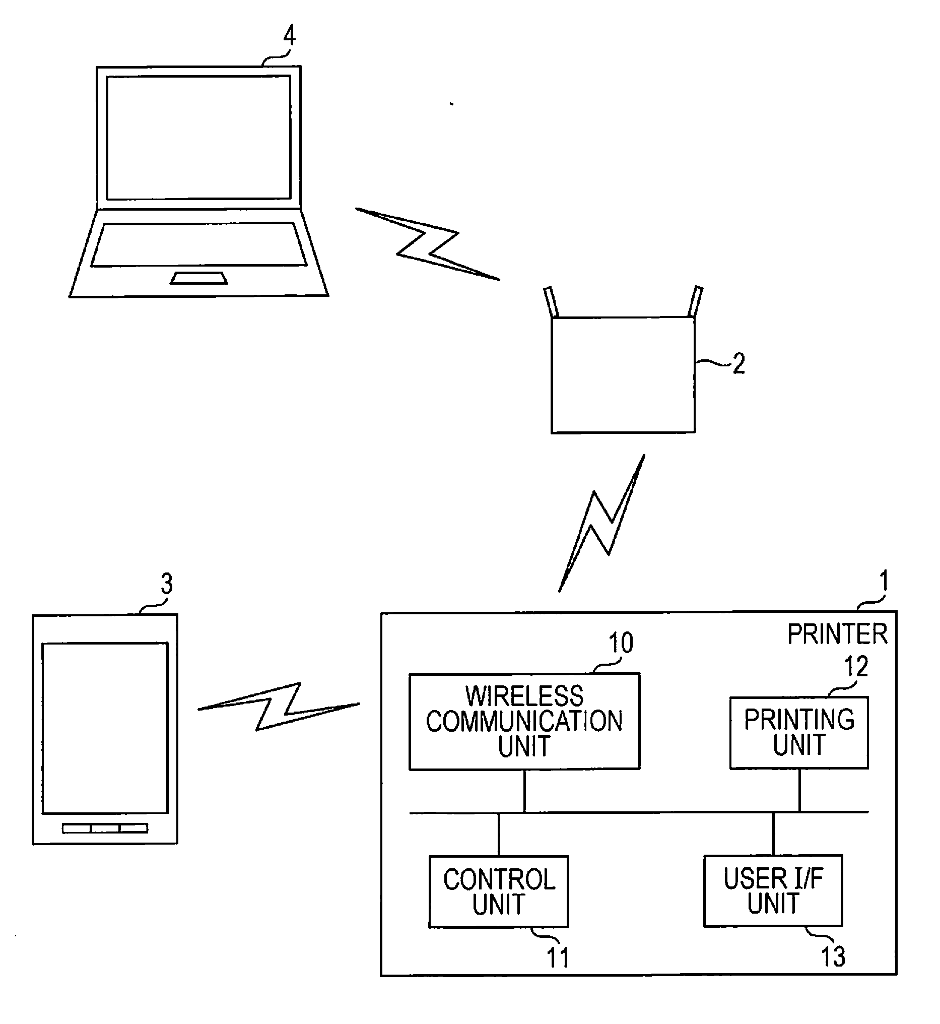 Wireless communication device and wireless communication method