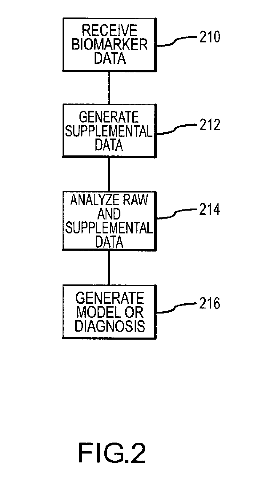 Methods and apparatus for identifying disease status using biomarkers