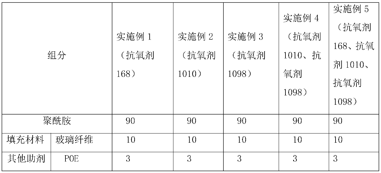 Polyamide composite material and preparation method thereof