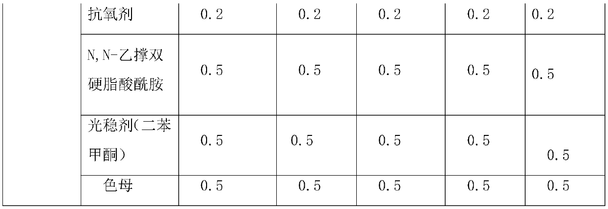 Polyamide composite material and preparation method thereof