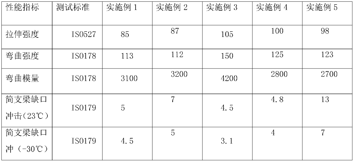 Polyamide composite material and preparation method thereof