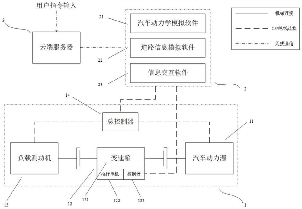 Cloud intelligent automobile power assembly test system and method