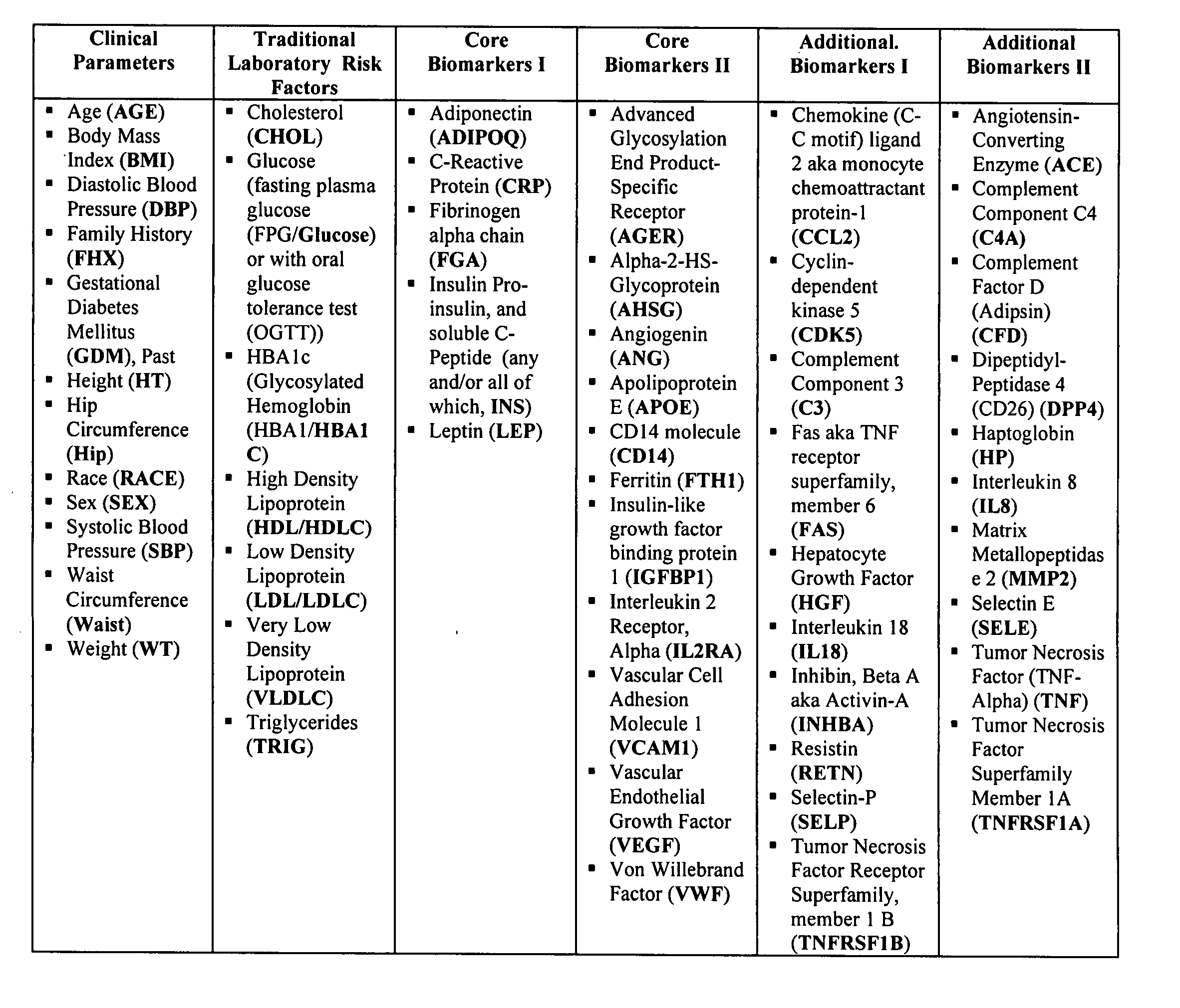 Diabetes-associated markers and methods of use thereof