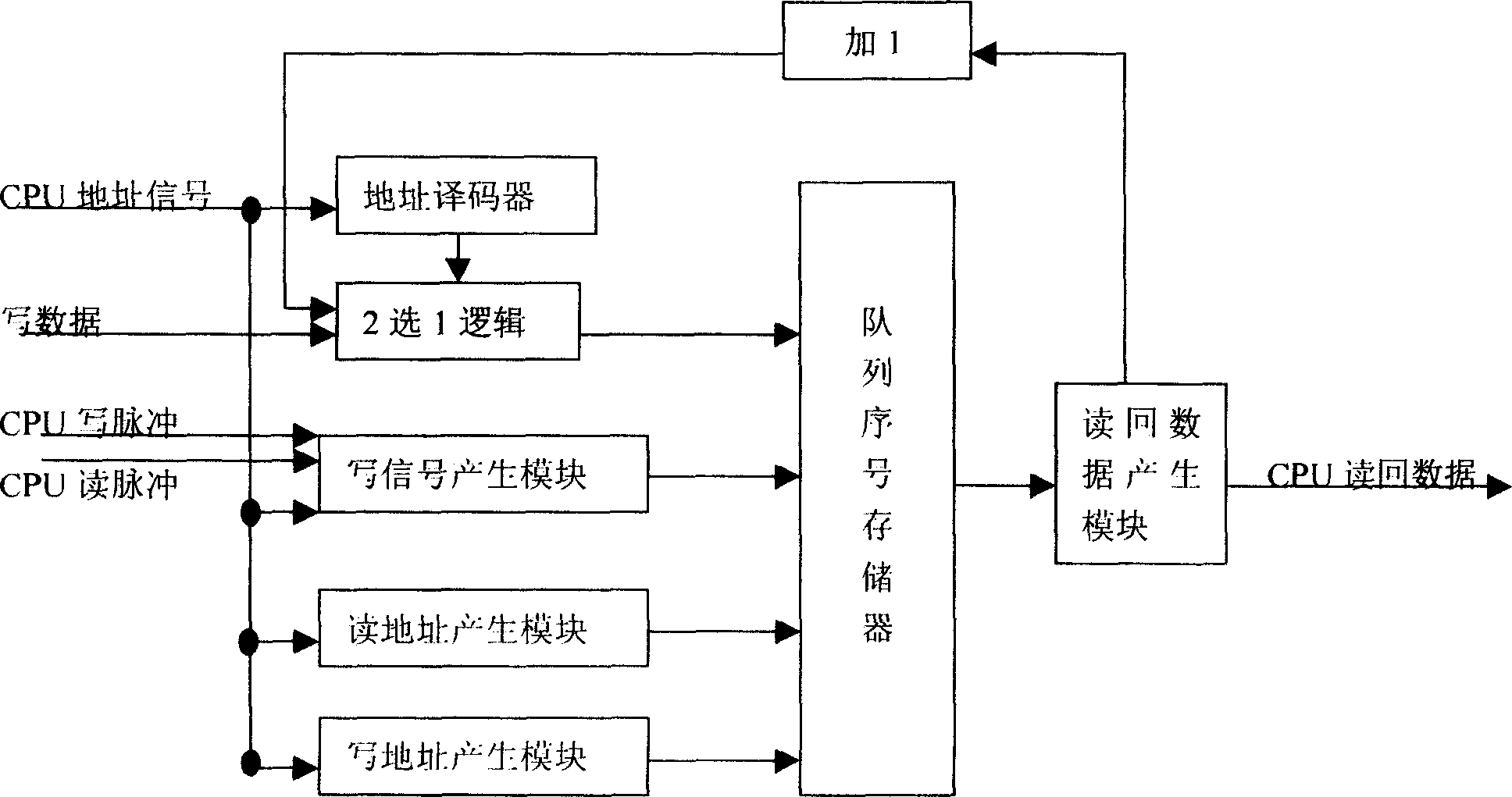 Multi-kernel parallel first-in first-out queue processing system and method