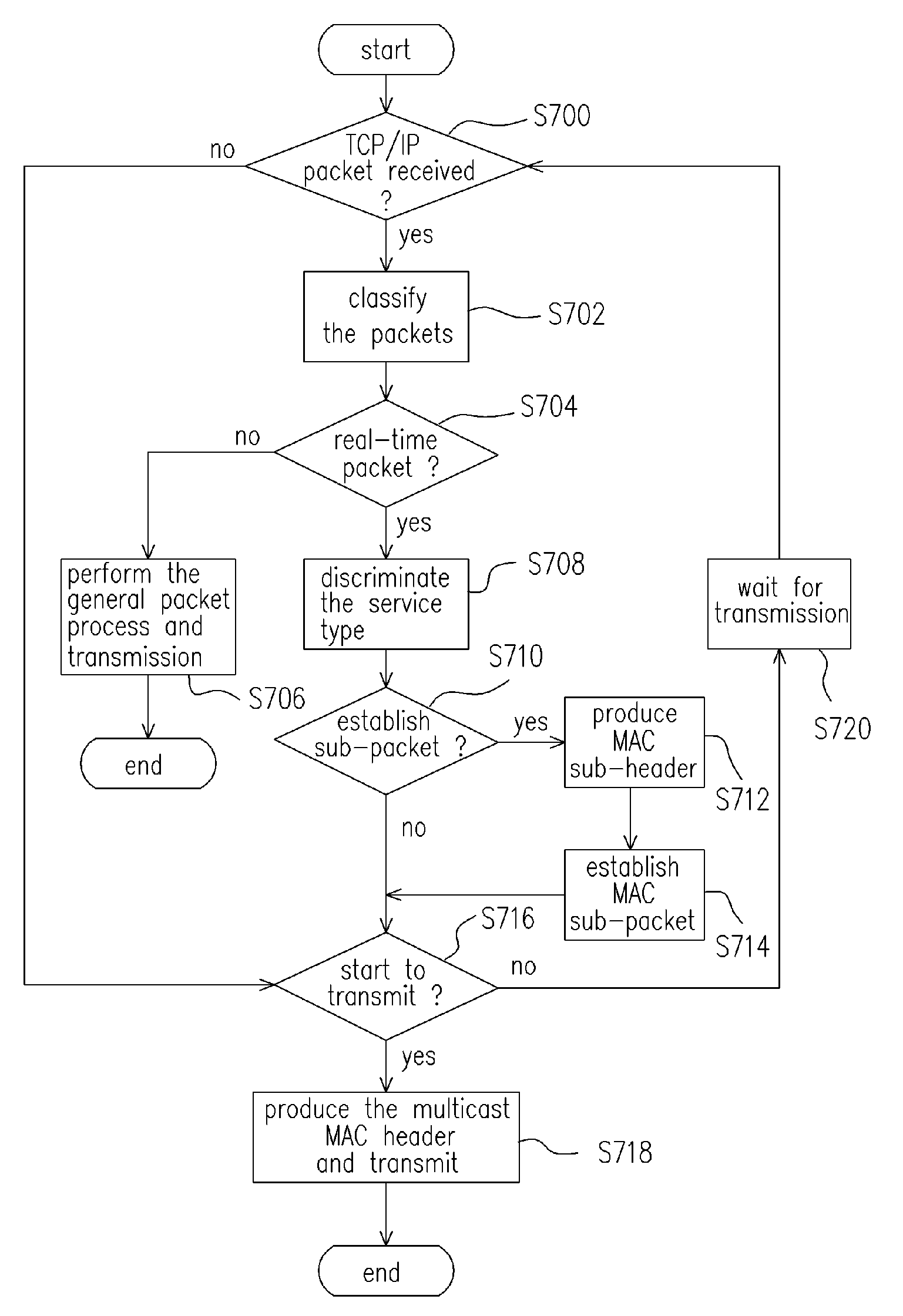 Packet transmitting method of wireless network