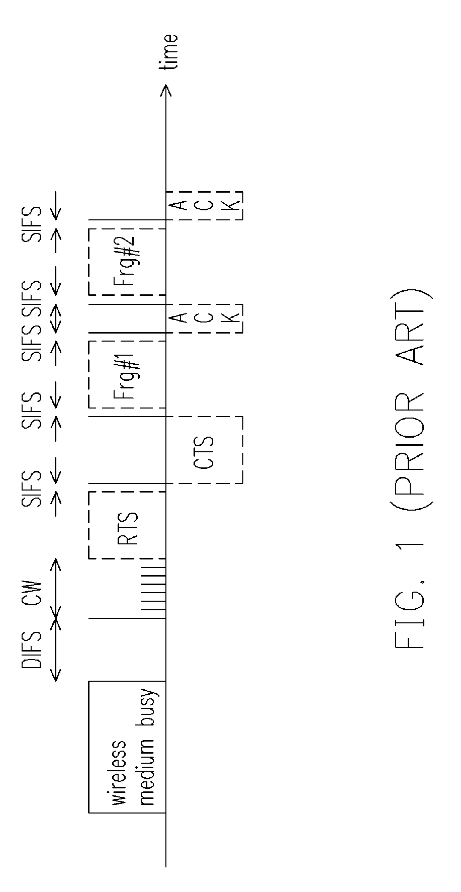 Packet transmitting method of wireless network