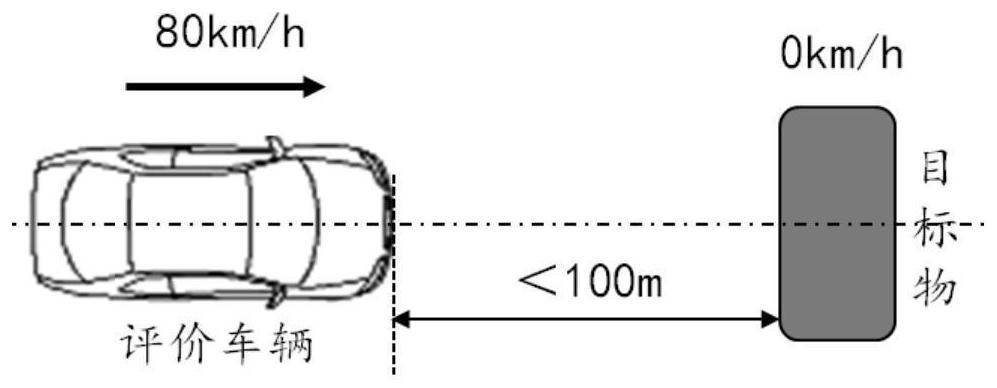 Automatic driving evaluation system and method for vehicle