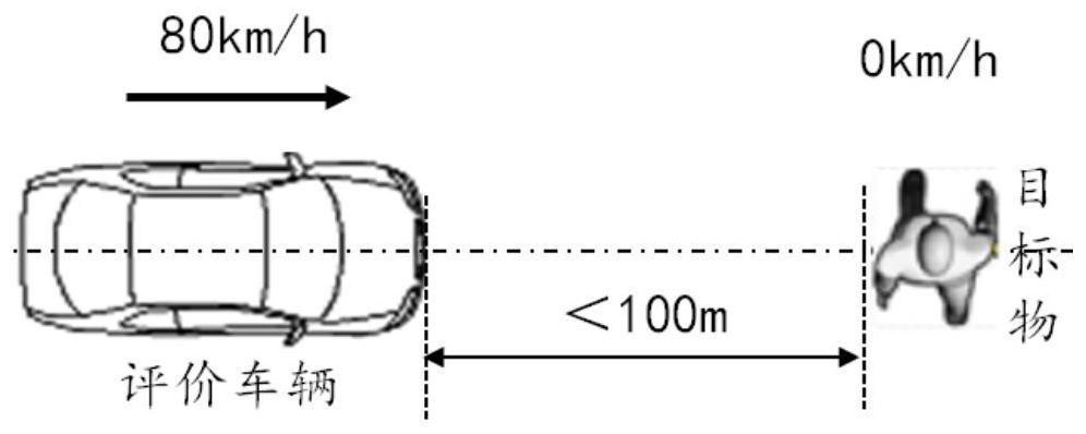 Automatic driving evaluation system and method for vehicle