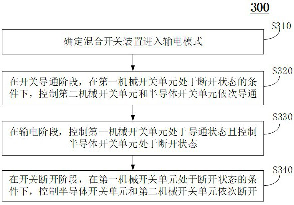 Control method and device of hybrid switch device, equipment and medium