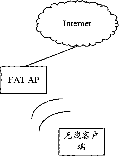 Recovery method of CAPWAP tunnel and device thereof