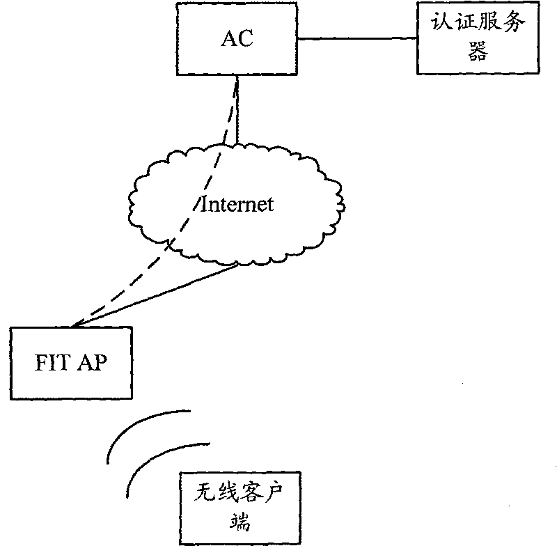 Recovery method of CAPWAP tunnel and device thereof