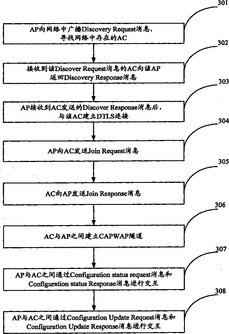 Recovery method of CAPWAP tunnel and device thereof