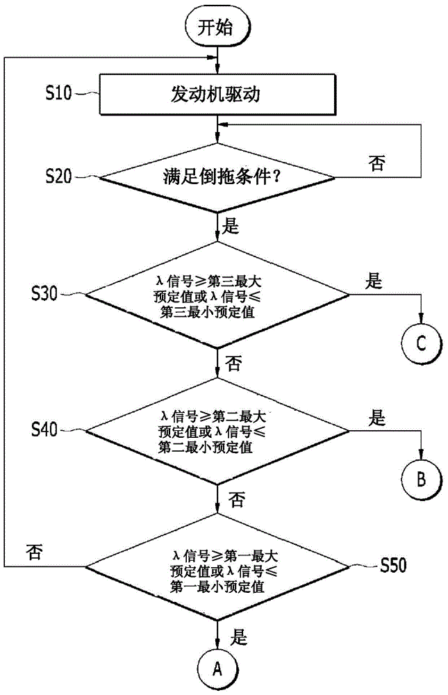 Apparatus and method for removing poison of lamda sensor