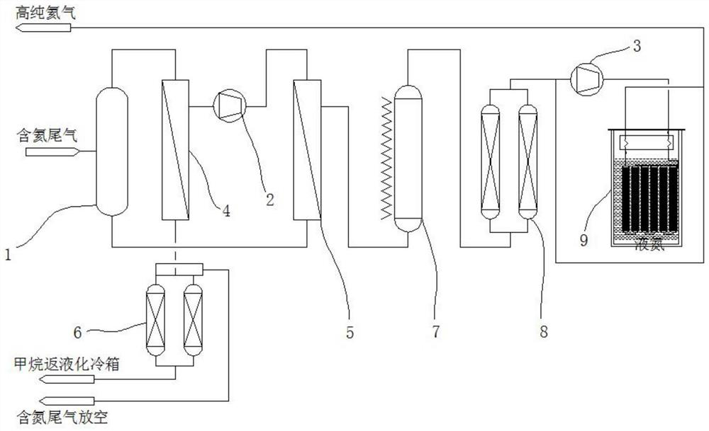 Method and equipment for co-production of high-purity helium through natural gas liquefaction