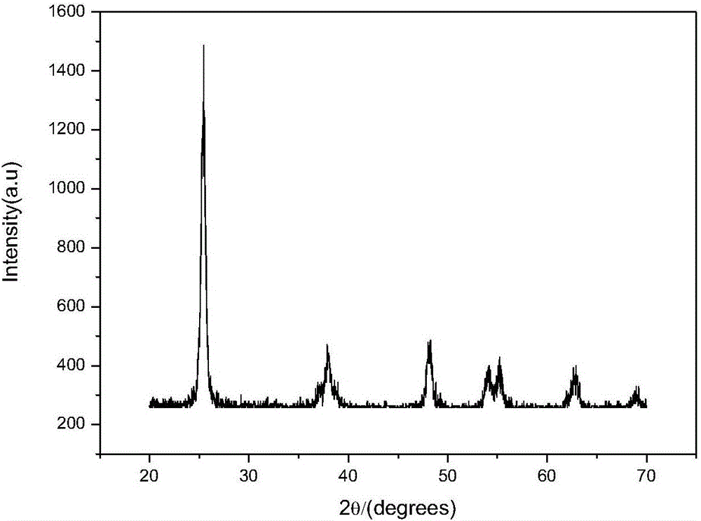 Synthesis method of rodlike Mg&lt;2+&gt;-doped SrTiO3