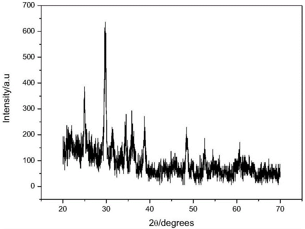 Synthesis method of rodlike Mg&lt;2+&gt;-doped SrTiO3