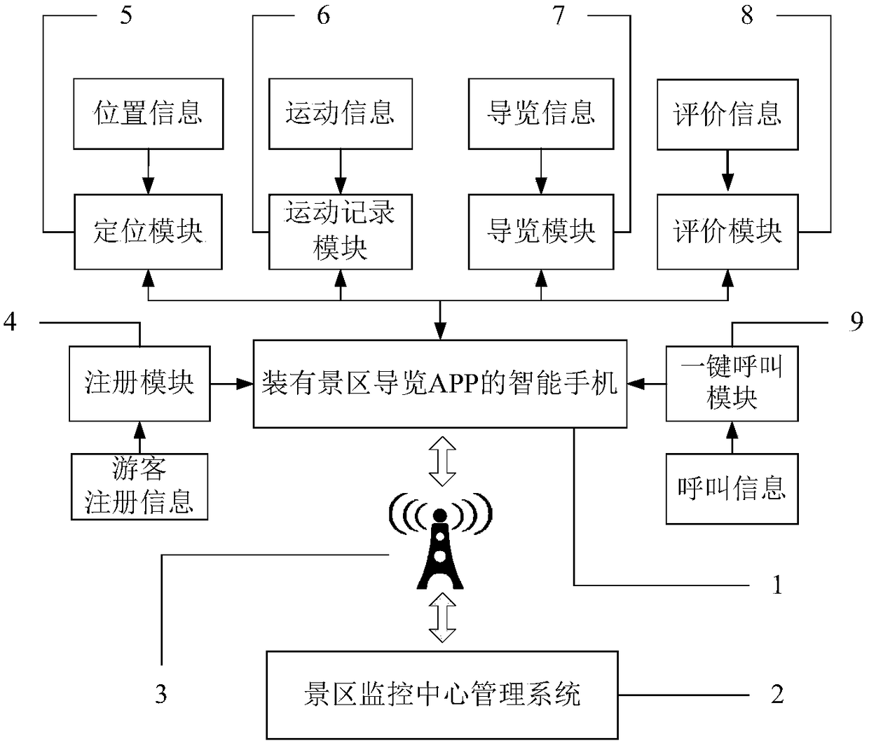 Scenic area tour-guide system based on APP of smart phone