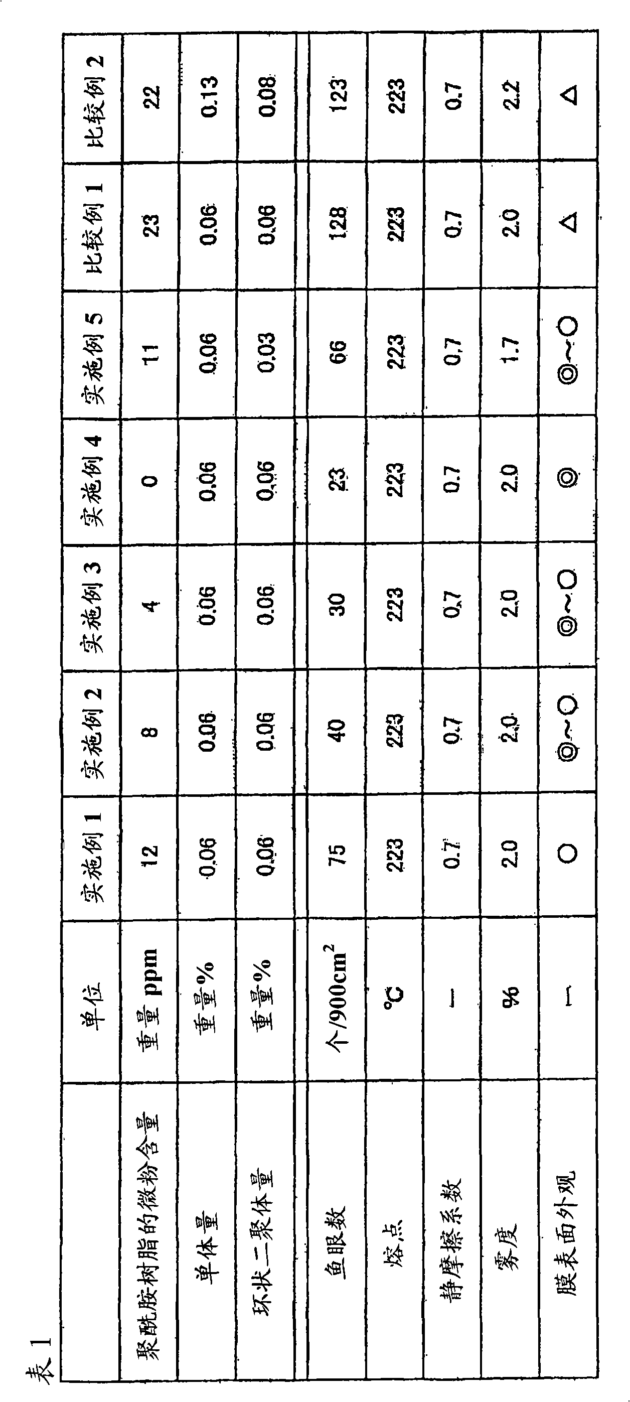 Process for production of polyamide resin pellets for the production of films and polyamide resin films produced by using the same