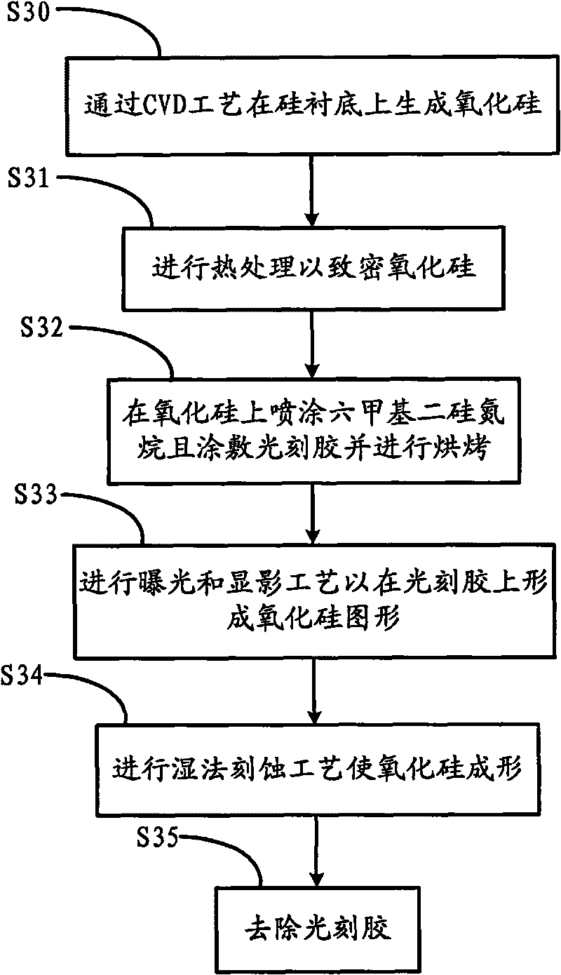 Method for manufacturing CVD silicon oxide capable of improving forming quality