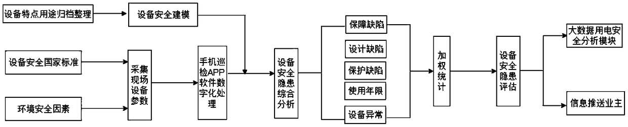 An electrical fire network monitoring system based on cloud platform