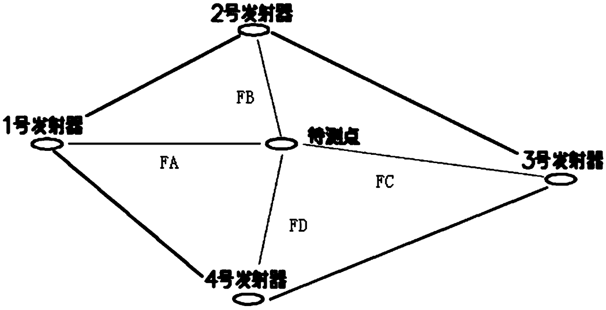 A Local Height Measurement System