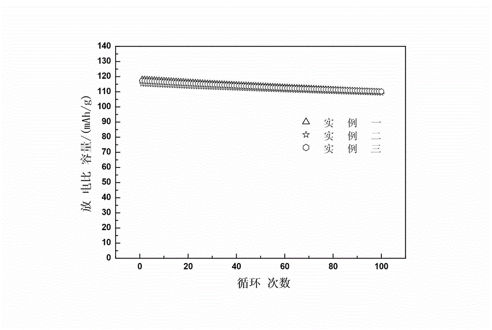 Lithium manganese oxide spinel of anode materials of lithium ion batteries and method for manufacturing lithium manganese oxide spinel